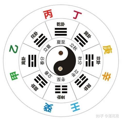 庚金 丙火|八字命理十天干详解之丙火